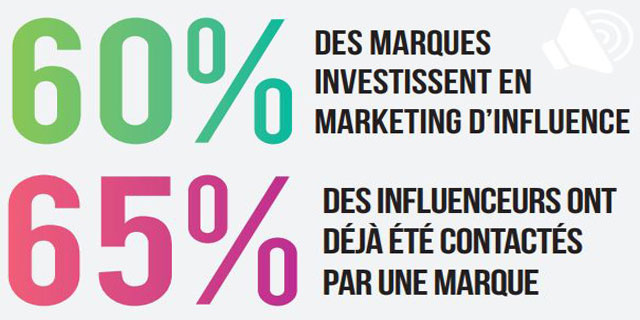 Adicomdays 2018 tendance influence marketing digital en Afrique, marques et influenceurs
