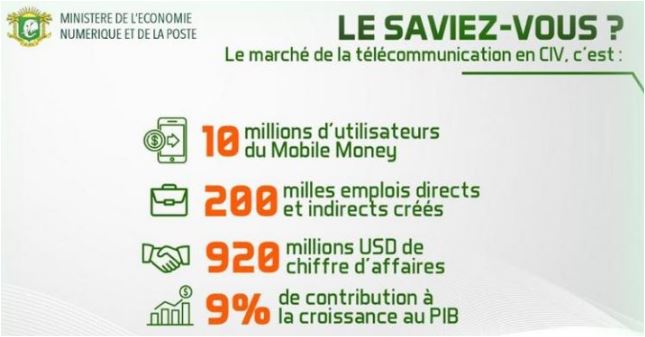 Les chiffres clés du marché des télécoms en Côte d’Ivoire 2018