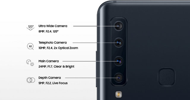 Les innovations de l'appareils photo du Galaxy A9  aux quad-appareil photo