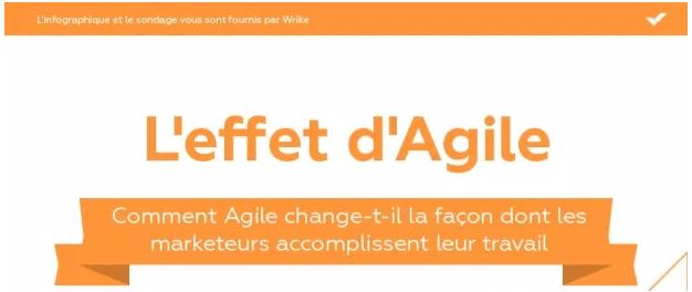 L’effet d’Agile sur les équipes marketing