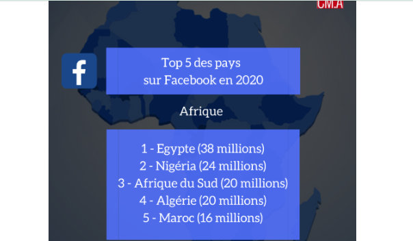 Top 5 des pays africaines les plus connectés sur Facebook 2020